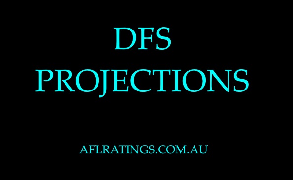 2021 DFS Projections: Round 18 Tigers v Lions